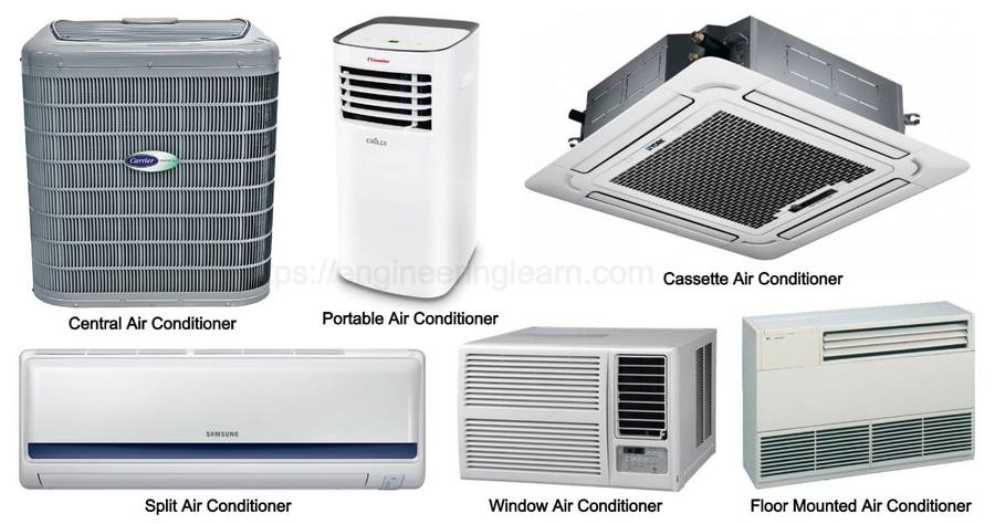 Air conditioning units